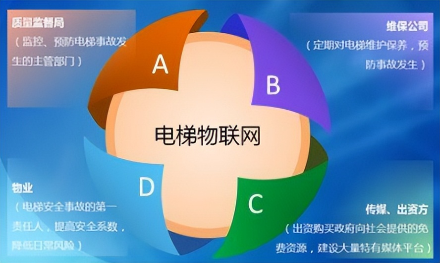 pg电子麻将胡了2电梯物物联网大数据平台怎样让救援更有效？