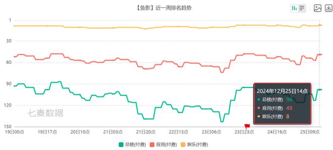 BB电子游戏6款比游戏还畅销的付费APP 把玩家的付费需求研究明白了(图5)