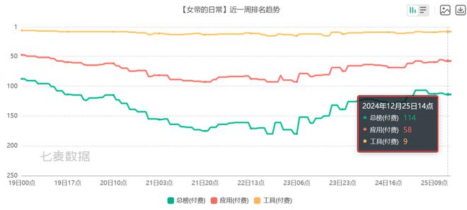 BB电子游戏6款比游戏还畅销的付费APP 把玩家的付费需求研究明白了(图6)