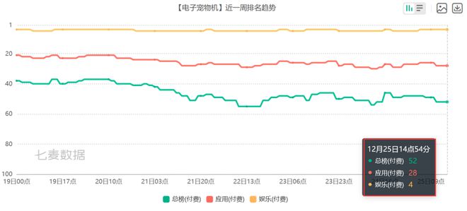 BB电子游戏6款比游戏还畅销的付费APP 把玩家的付费需求研究明白了(图9)