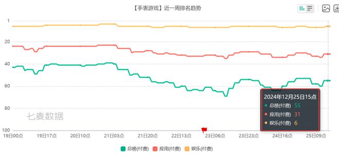 BB电子游戏6款比游戏还畅销的付费APP 把玩家的付费需求研究明白了(图8)